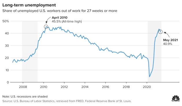 USA – Eight States will end federally enhanced unemployment benefits Saturday post thumbnail image