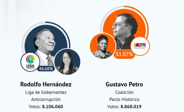 Petro devance Hernandez à l’élection présidentielle colombienne, selon des résultats partiels post thumbnail image